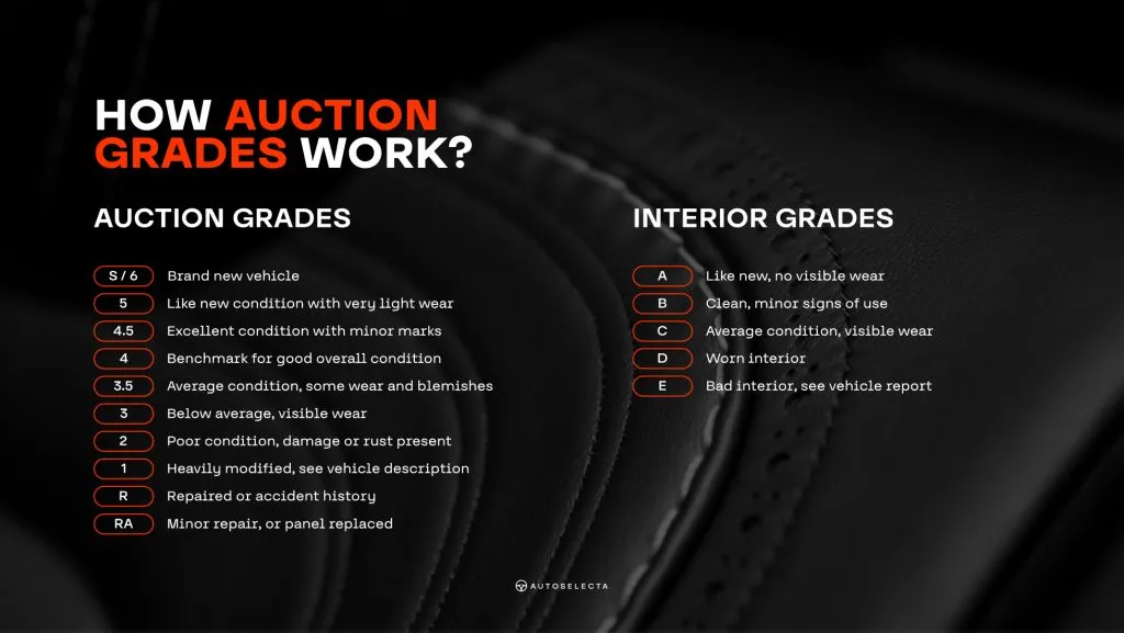 HOW AUCTION GRADES WORK?